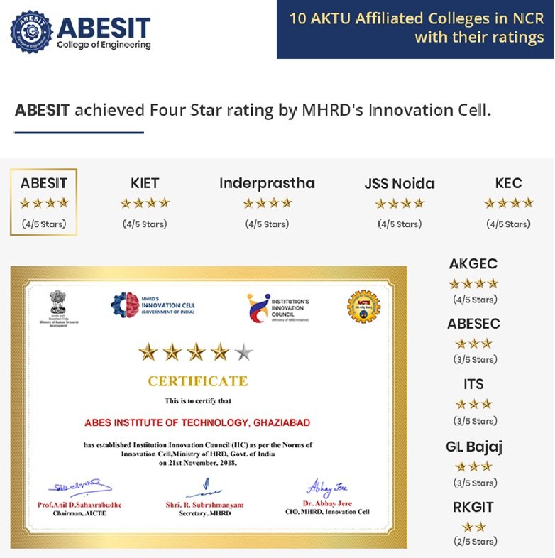 Achieved Four star by MHRD’s innovation Cell