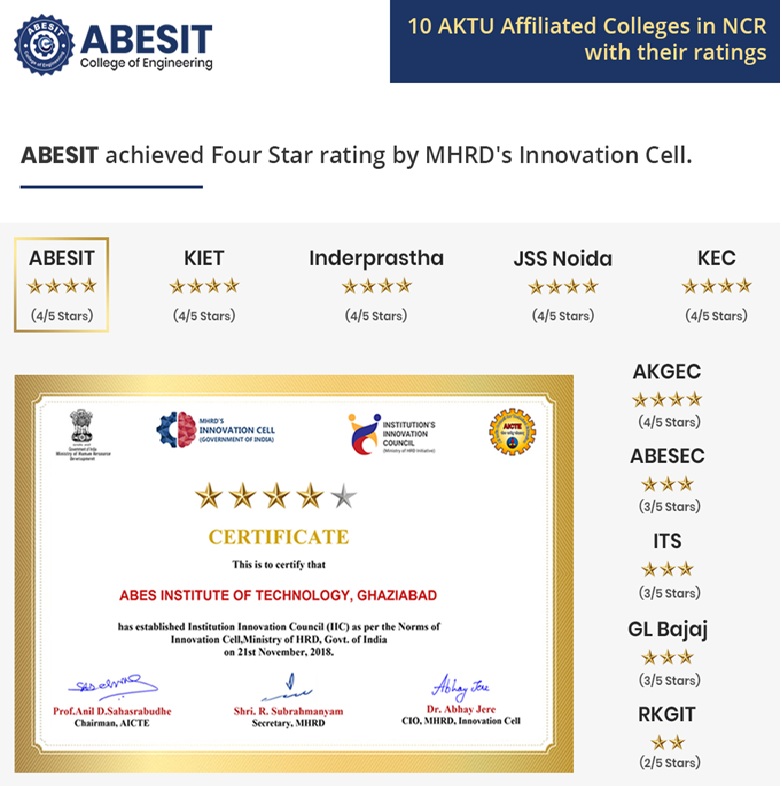 Achieved Four star by MHRD’s innovation Cell